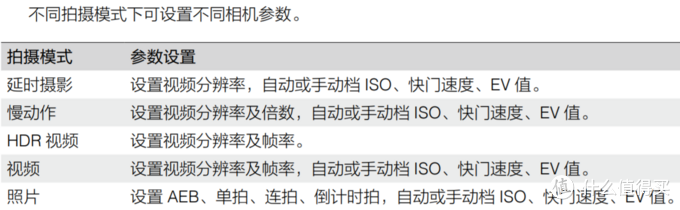 不仅仅是运动、旅行，家庭记录也是好帮手-DJI大疆 Osmo Action灵眸相机评测