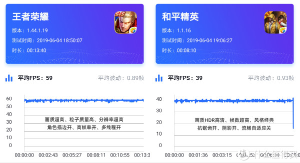 游戏帧率表现