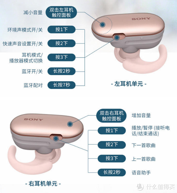 无惧风浪——迟到的索尼WF-SP900蓝牙耳机评测