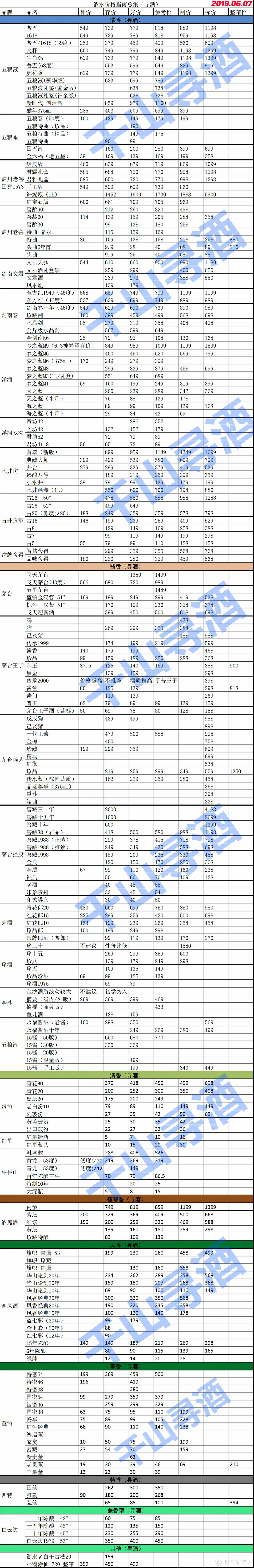 渠道多且杂，多少有故事（白酒渠道概述）