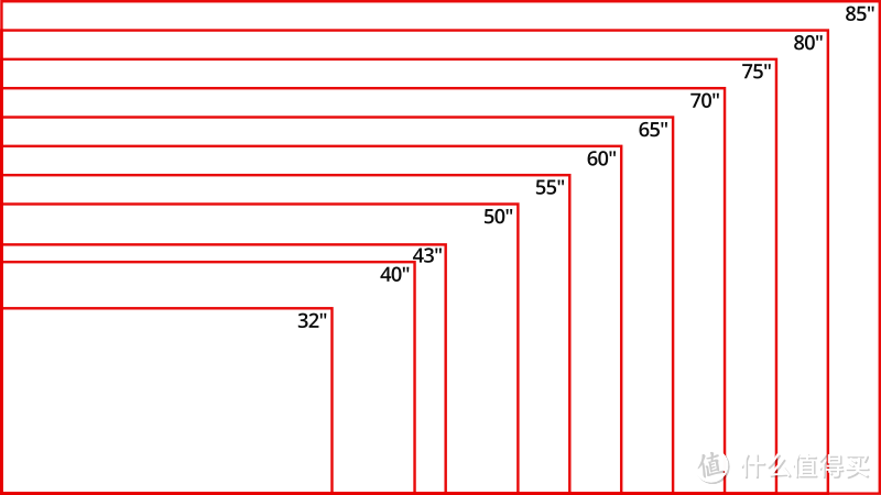 6.18买大屏？万元内70-75英寸大屏电视选购