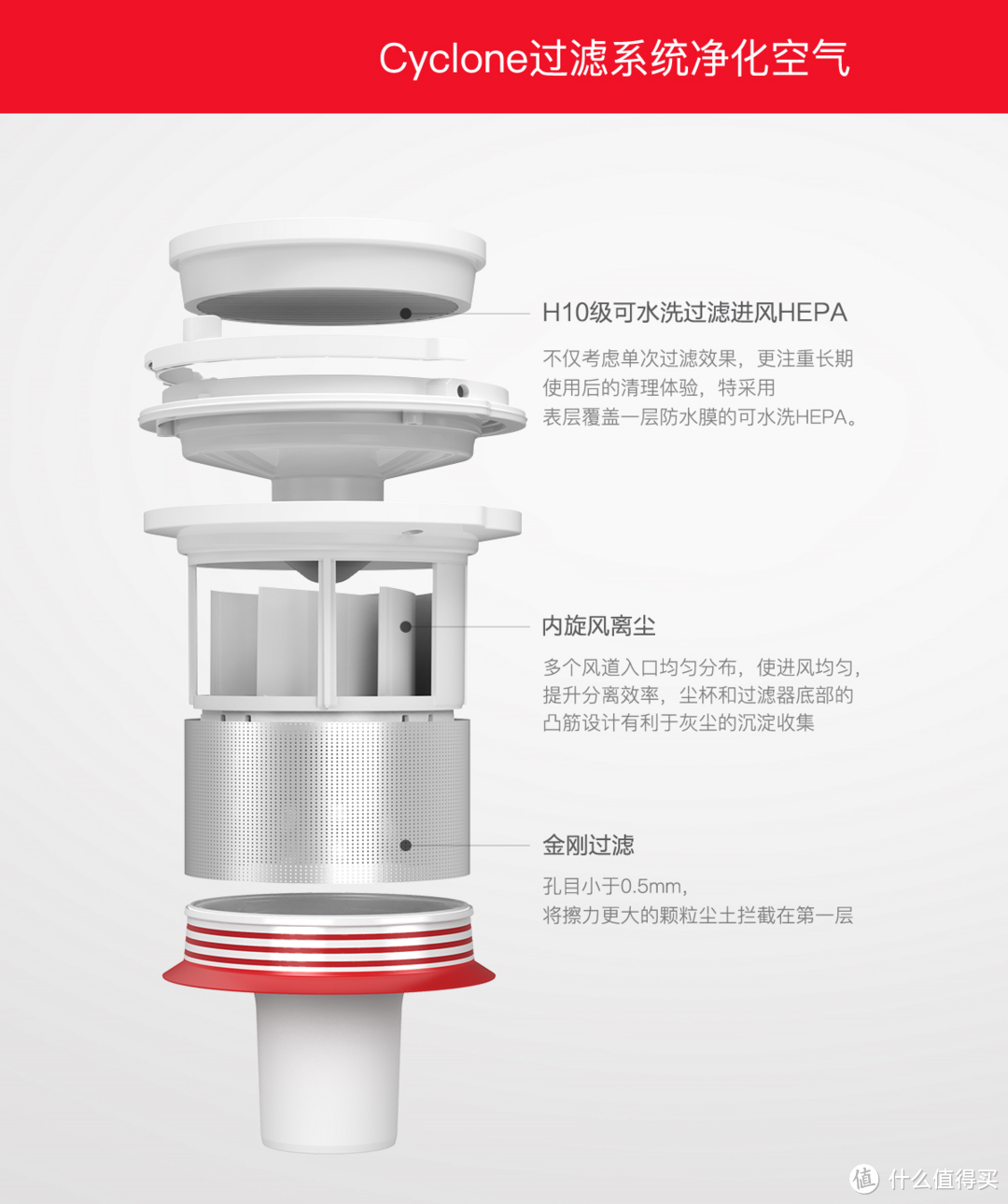 能屈能伸的大丈夫好帮手——小狗 T10 Mix无线手持吸尘器使用体验