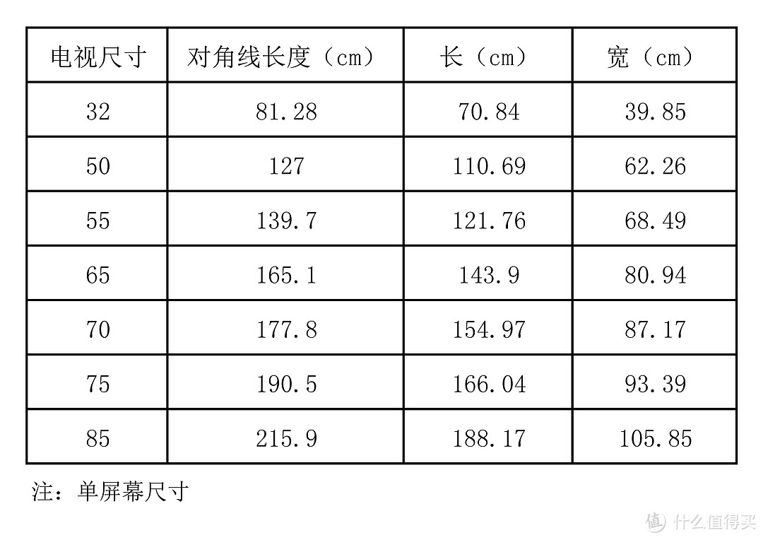 6.18买大屏？万元内70-75英寸大屏电视选购