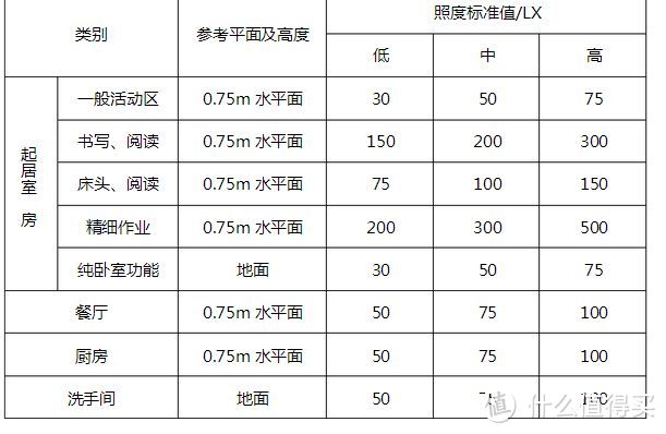 老房子换新颜，孩子安心阅读，飞利浦悦恒吸顶灯