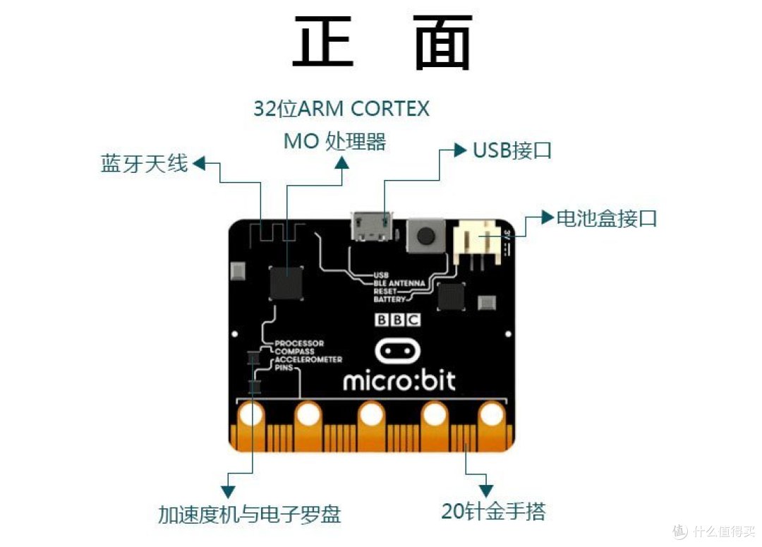 编程界的乐高积木:DFRobot 麦昆编程小车