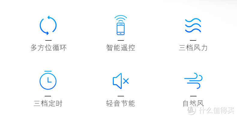 炎炎夏日新房装完怕甲醛？试试爱丽丝空气循环扇