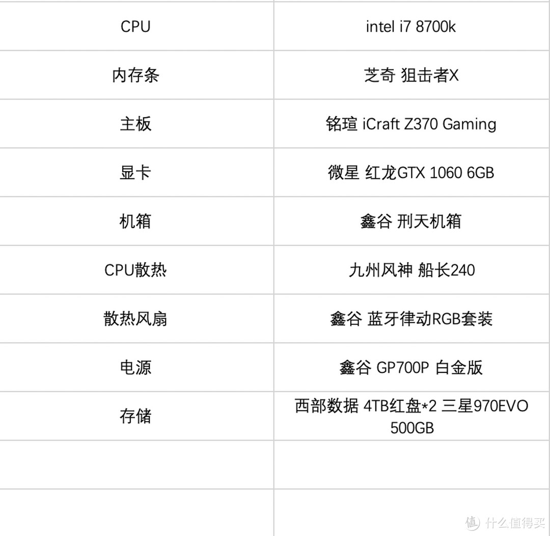 再度“享受”装机的乐趣，这次用了个炫酷的机箱