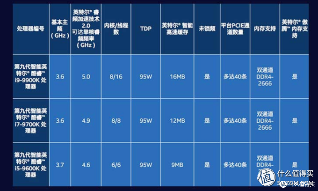 电脑数码哪款最值得买,年中购机指南!