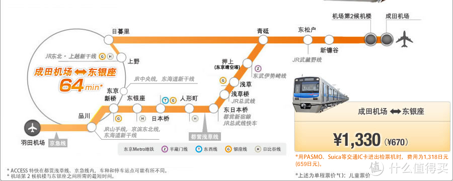 别再参团了好吗？日本东京横滨9日自由行干货分享，含前期准备，超详细