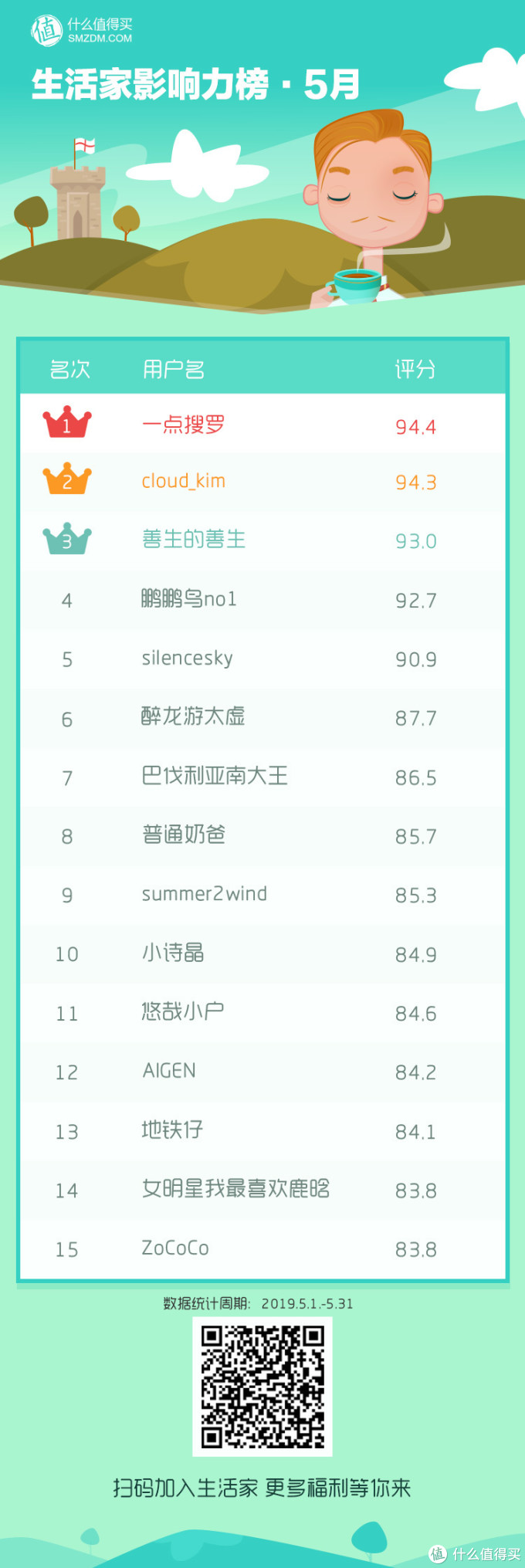 朋友圈定位随便改?618原来根本薅错了羊?还不看看这些硬核值友的独家秘笈!