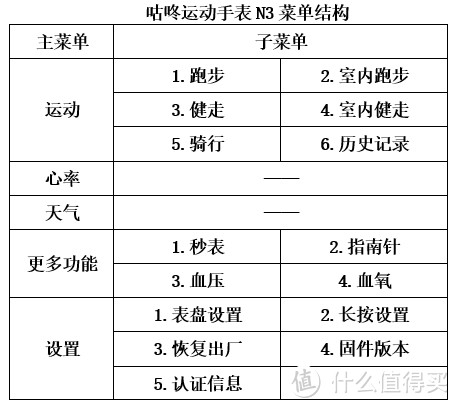 一切用数据说话|咕咚运动手表N3