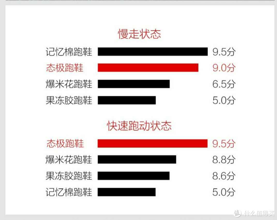 应变自如的跑鞋——匹克态极自适应科技跑步鞋