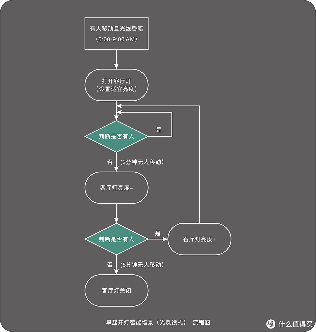 MIJIA米家智能吸顶灯大作战！椰奶同门Battle！