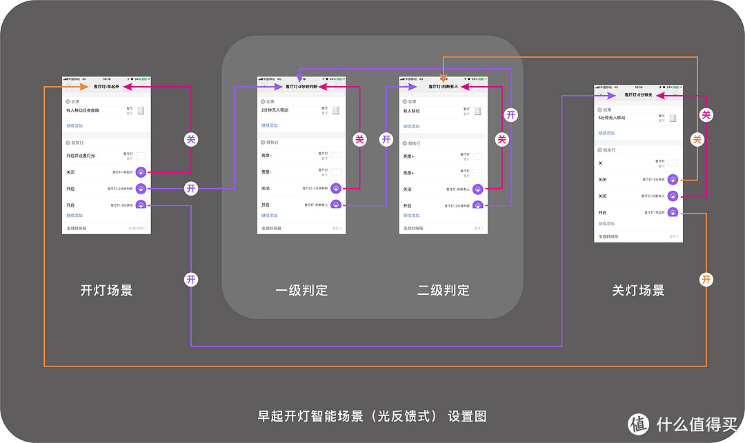 MIJIA米家智能吸顶灯大作战！椰奶同门Battle！