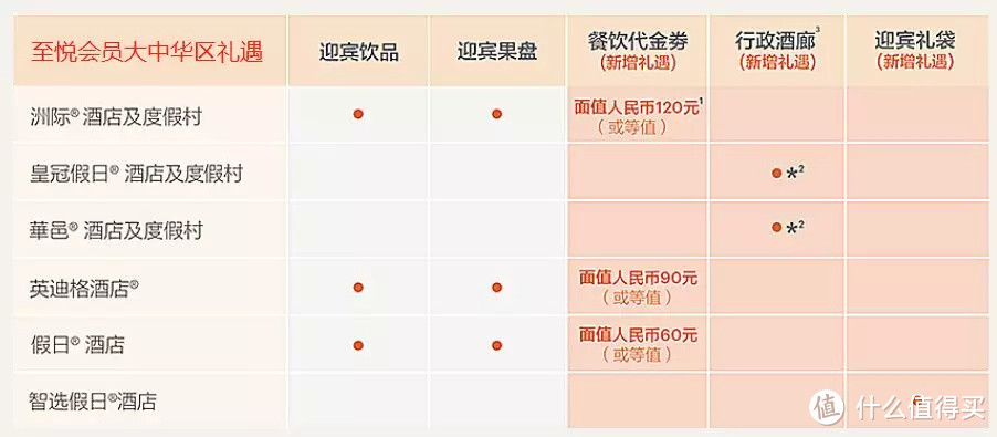 白金挑战回归！附IHG酒店全攻略