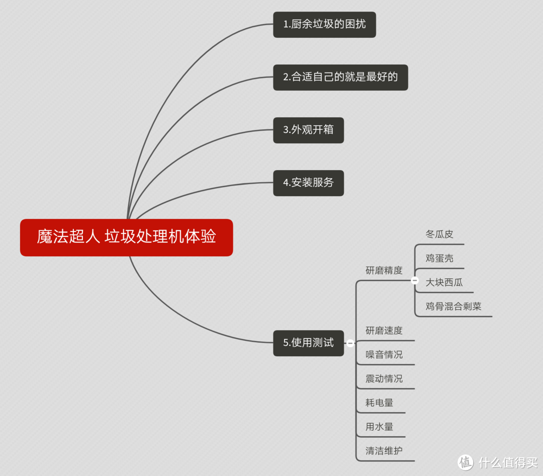 适合的就是最好的-魔法超人 sm-01 食物垃圾处理器使用体验