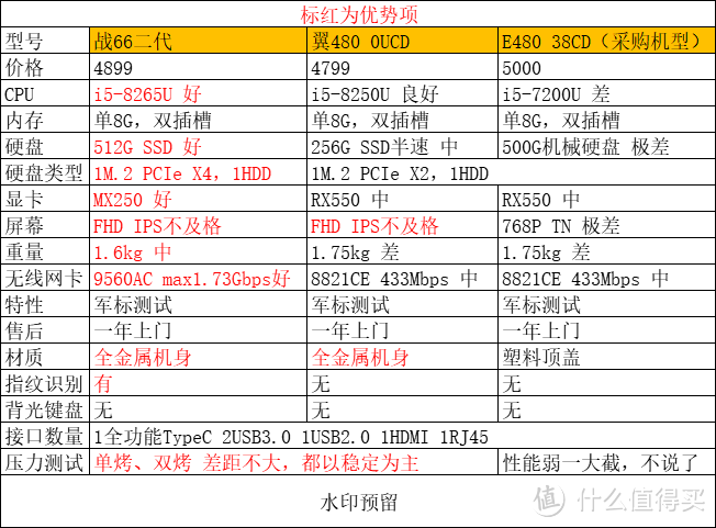 虽然难拆但很优秀的商务本：惠普战66二代15英寸了解一下