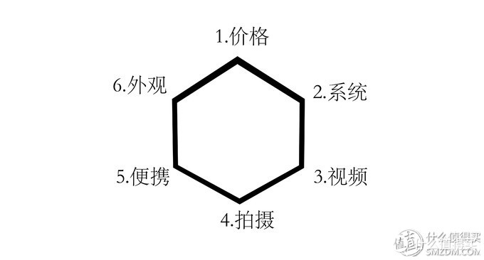 618实战课：618数码日完全不用慌 照着这些榜单买就完事儿啦