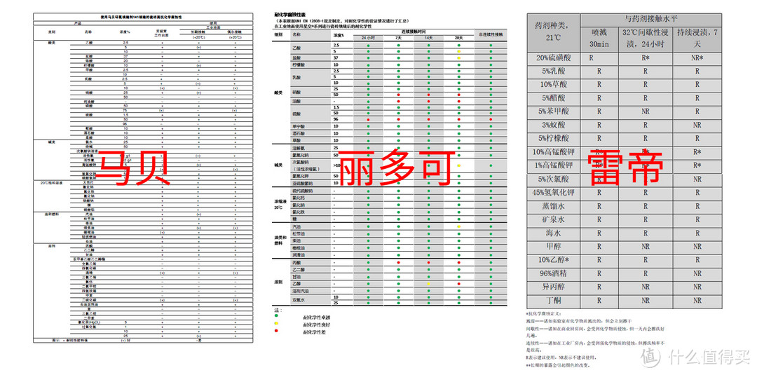 环氧填缝剂选购指南，看完你也会选