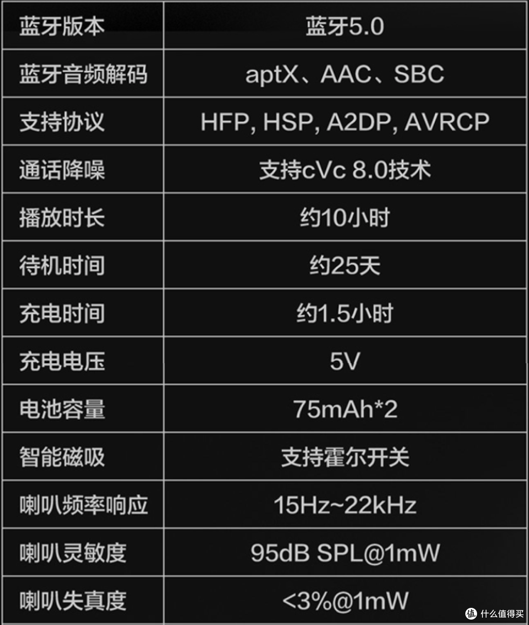 一次关注得优惠,一篇文章两开箱