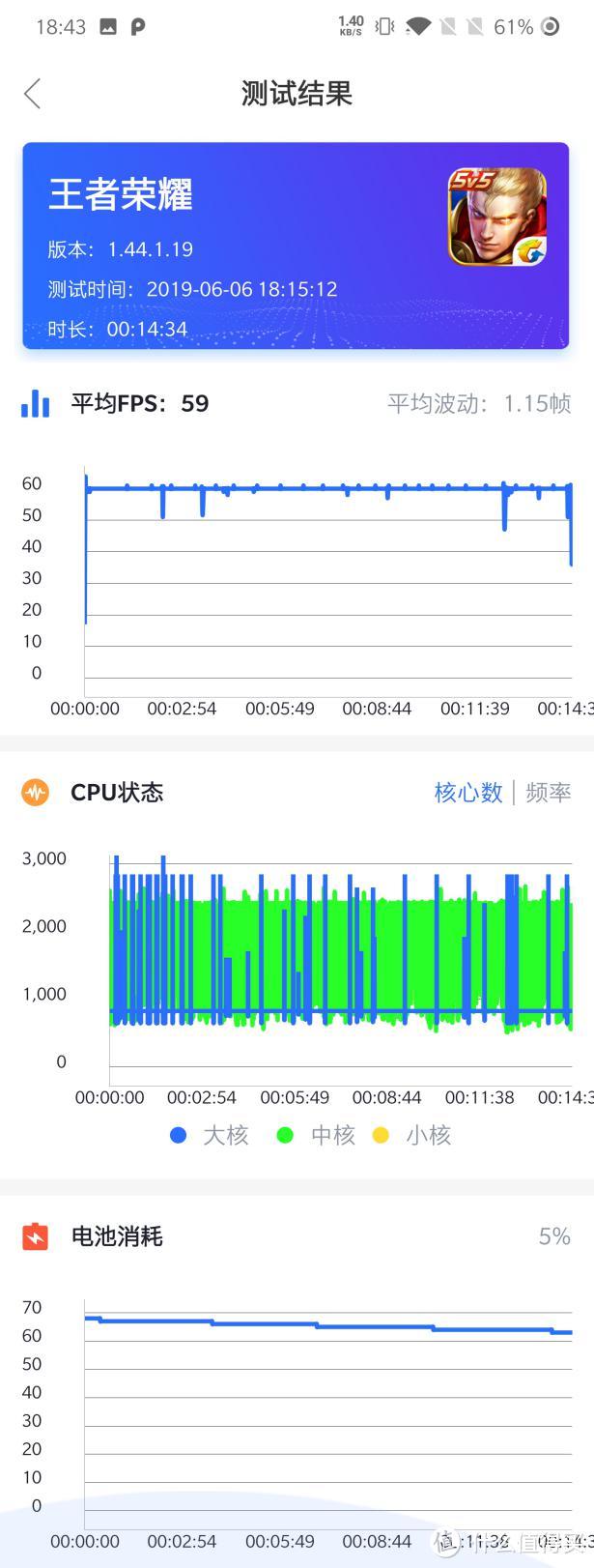 欲戴王冠，必承其重 —“不止于快”的皓月金一加7Pro深度评测