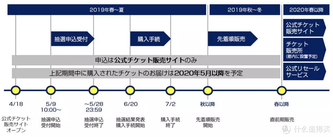 是时候准备2020年东京奥运会了，越早定越便宜