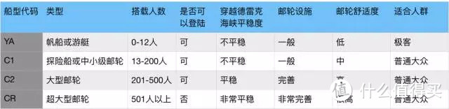 1.6万字 | 南极攻略，想省钱去南极看这里