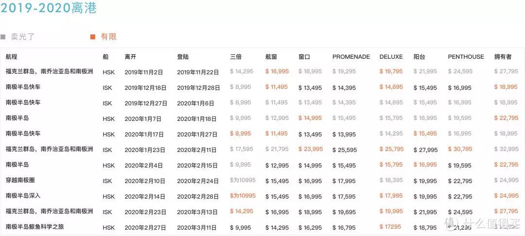 1.6万字 | 南极攻略，想省钱去南极看这里