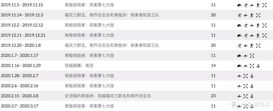 1.6万字 | 南极攻略，想省钱去南极看这里