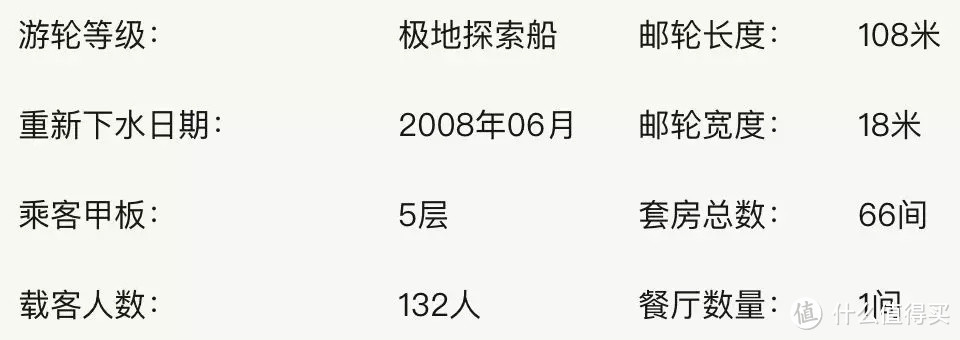 1.6万字 | 南极攻略，想省钱去南极看这里