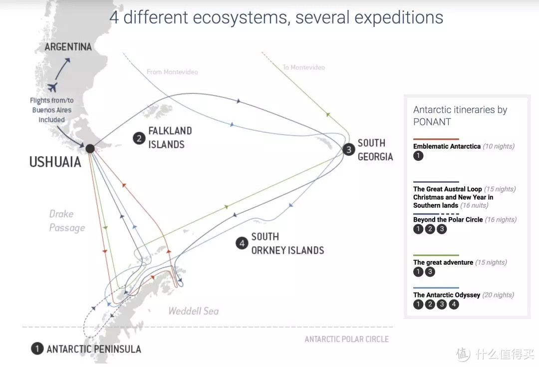 1.6万字 | 南极攻略，想省钱去南极看这里
