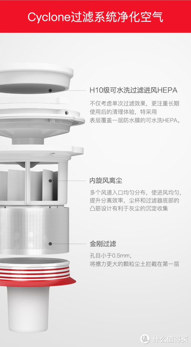 商品页面介绍