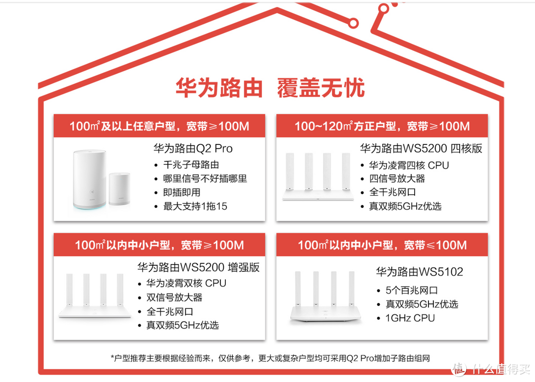 300多块搞定路由器还是送空调伴侣？华为WS5200四核版&空调伴侣实战体验