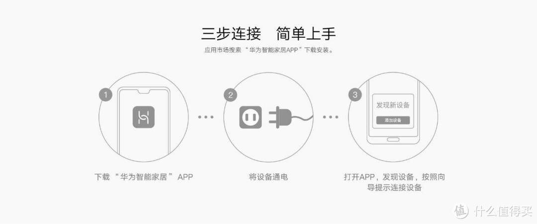 300多块搞定路由器还是送空调伴侣？华为WS5200四核版&空调伴侣实战体验