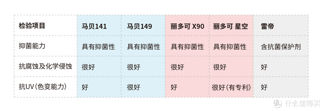 环氧填缝剂选购指南，看完你也会选