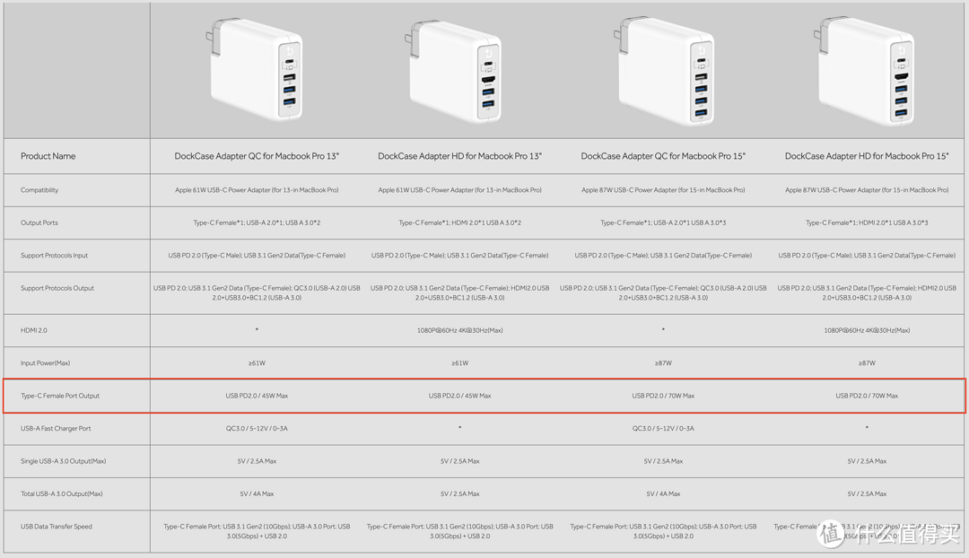 移动办公需求品~DockCase电源一体式扩展坞分享