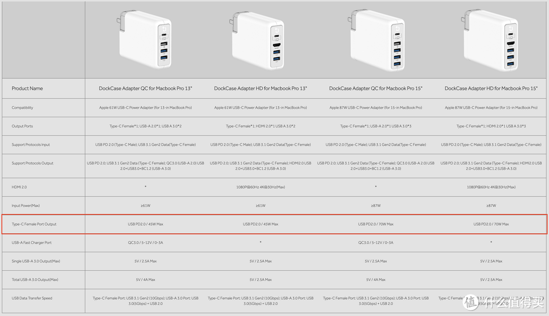 移动办公需求品～DockCase电源一体式扩展坞分享