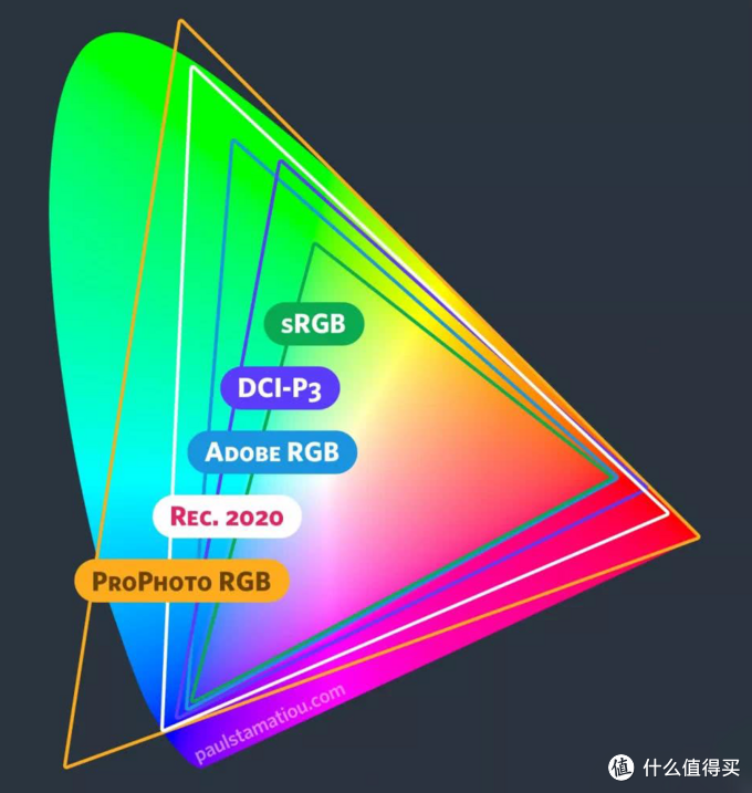 投影仪怎么选，同样是1080P，为什么贵3500元，明基 i707投影仪使用评测