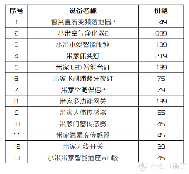 不走线、不拆装，花费2000元轻松打造卧室智能家居