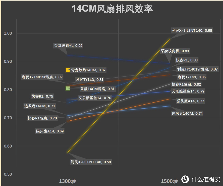 618性价比装机～先马平头哥M1装机实录+风扇挑选