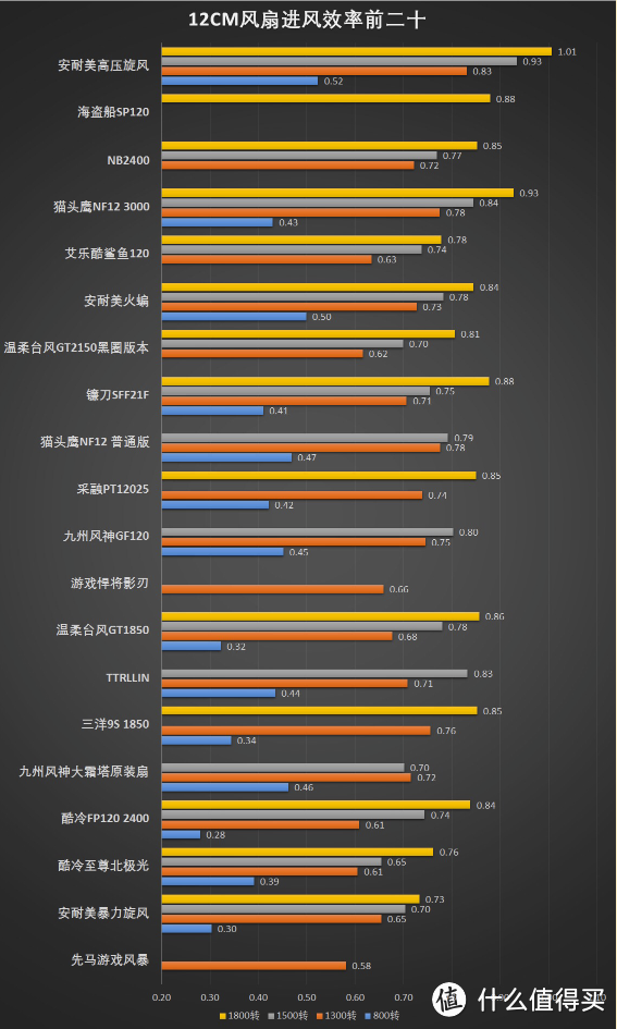 618性价比装机～先马平头哥M1装机实录+风扇挑选