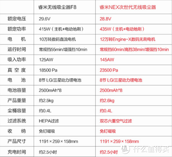 吸拖两用真方便----睿米NEX次世代无线吸尘器评测