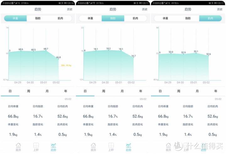 2款百元智能体脂秤对比评测：华为CH18 vs. 云康宝CS20A