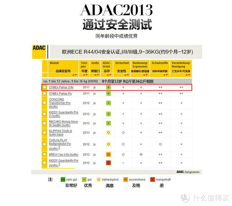 守护宝宝的“皇帝位”|70迈儿童安全座椅开箱试用