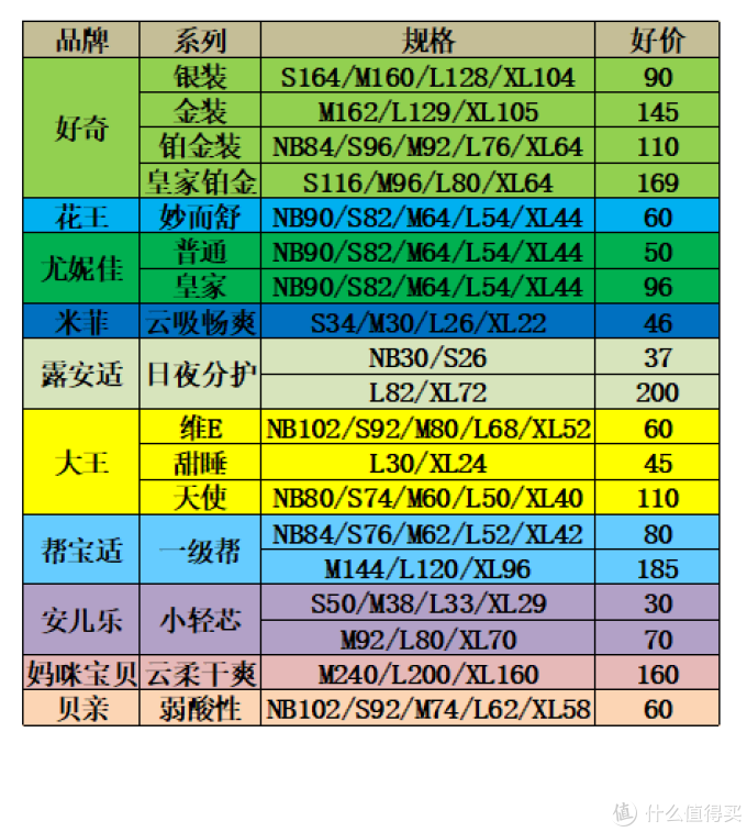 干货吐血分享——618纸尿裤选购攻略