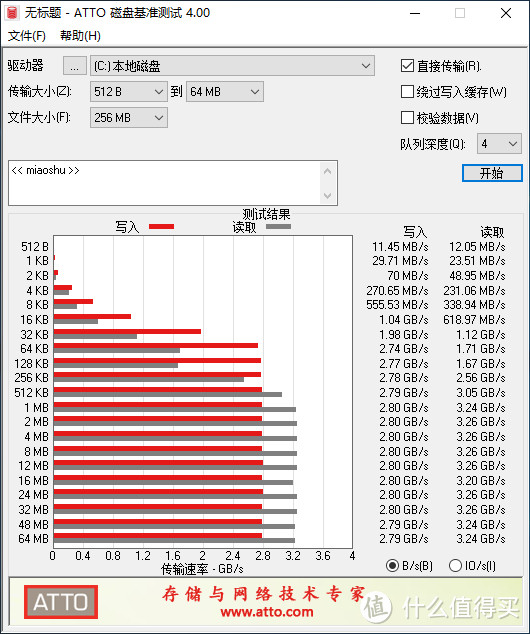 WD BLACK SN750 1TB NVMe SSD，感受西数黑盘的极速体验