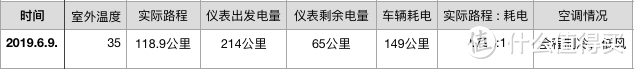 广州天河-深圳光明