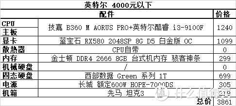 金牌装机单！618再度来袭，朋友们准备好你们的钱包，一起装机吧！（游戏向）