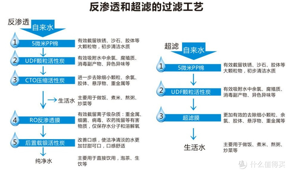 干货分享——品牌RO反渗透净水器选购攻略