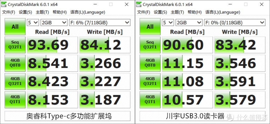 一转四，专为Macbook等笔记本用户而来的Orico奥睿科Type-C多功能读卡器